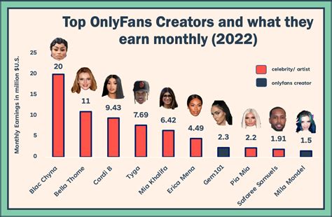 onlyfans austrian|Top OnlyFans Best Creators by Country (Dec, 2024)